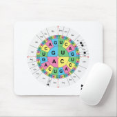 Amino-zuur basissequentietabel muismat (Met muis)