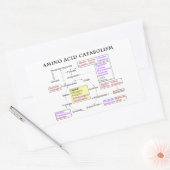 Amino-zuurstofschema Rechthoekige Sticker (Envelop)