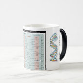 Aminozuren mok (Voorkant rechts)