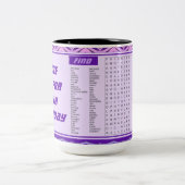 Amusant Joyeux Anniversaire Mug (Centre)