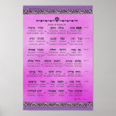 Ana b"Koach ~ Hebreeuws ~ English ~ Transliteratie Poster (Voorkant)