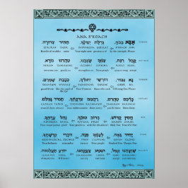 Ana b"Koach ~ Hebreeuws ~ English ~ Transliteratie Poster