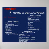 Analog vs Digital Coverage Poster (Voorkant)