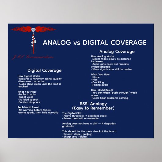 Analog vs Digital Coverage Poster (Voorkant)