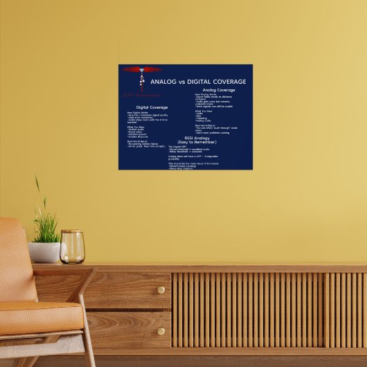 Analog vs Digital Coverage Poster (Woonkamer 2)