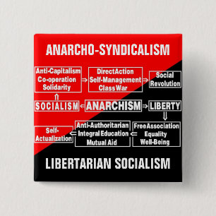 anarcho-syndicalisme libertariaans socialisme vierkante button 5,1 cm