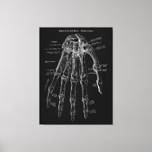 Anatomie à la main Grande toile murale en toile Ar