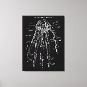 Anatomie à la main Grande toile murale en toile Ar