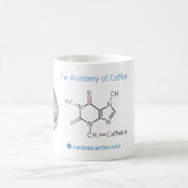 Anatomie de tasse de café (Centre)