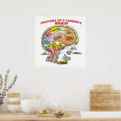ANATOMIE D'UN POSTER DE CERVEAU D'UN AGRICULTEUR (Cuisine)