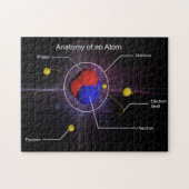 Anatomie d'un puzzle d'atome (Horizontal)