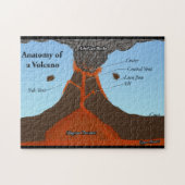 Anatomie d'un puzzle de volcan (Horizontal)