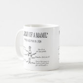 Anatomie d'une tasse drôle de MAMIL pour des (Devant gauche)