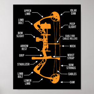 Anatomie van boogschieten Bow Hunting - Bowhunting Poster