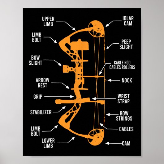 Anatomie van boogschieten Bow Hunting - Bowhunting Poster (Voorkant)