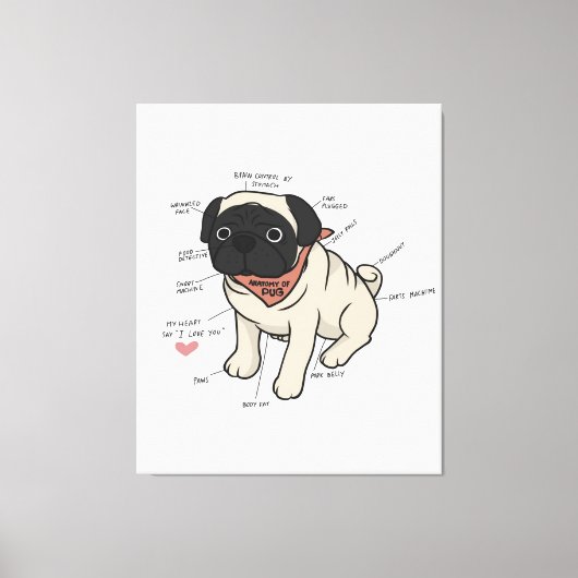 Anatomie van de Pug Dog Chart Canvas Afdruk (Voorkant)