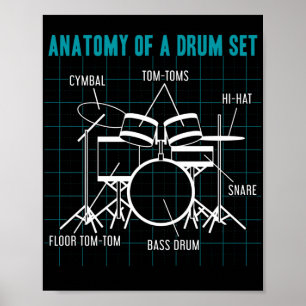 Anatomie van een drumstel Drummer-muzikant onderdi Poster
