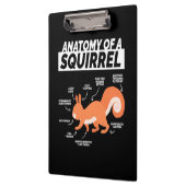 Anatomie van een eekhoorn klembord (Links)