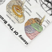 Anatomie van een populair menselijk brein fleece deken (Hoek)