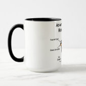 Anatomie van een rottweiler mok (Links)