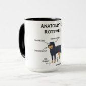 Anatomie van een rottweiler mok (Voorkant links)