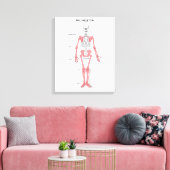 Anatomie van het menselijk lichaam Skeleton Anatom Canvas Afdruk (Insitu (Woonkamer))