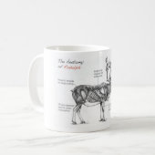 Anatomie van Rudolph witty-illustraties Koffiemok (Voorkant links)