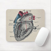 Anatomisch hartdiagram in vintage stijl - wetensch muismat (Met muis)