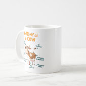 Anatomy of a Cow Mug | Funny Doctor Day (Devant gauche)