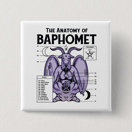Anatomy of Baphomet Vierkante Button 5,1 Cm (Voorkant)