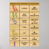 Ancien alphabet Poster (Devant)