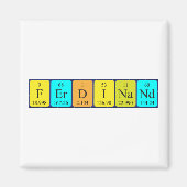 Ander periodiek merkbaar magneet (Voorkant)