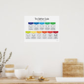 Andere schaal voor Poster ontwerpfeedback (Keuken)