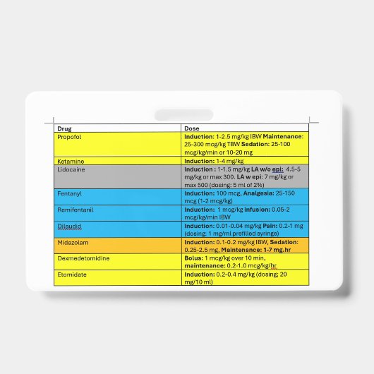 Anesthesie IV Meds Badge Buddy (Voorzijde)