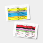 Anesthesie IV Meds Badge Buddy (Voor- en achterkant)