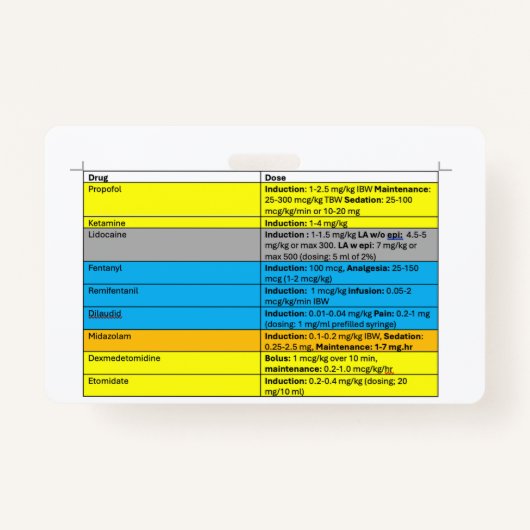 Anesthesie IV Meds Badge Buddy (Voorkant)