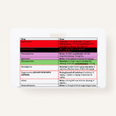 Anesthesie IV Meds Badge Buddy (Achterkant)