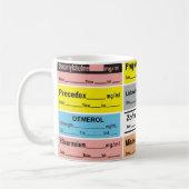 Anesthesie Medicatie etiket Koffiemok (Links)