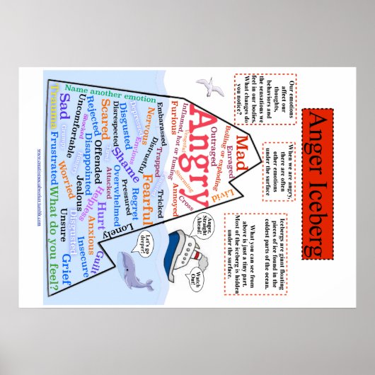 Anger Iceberg 1 Poster (Voorkant)