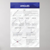 Angles - Math Poster (Devant)