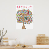 Animal Tree Girls Room Poster Wall Art (Cuisine)