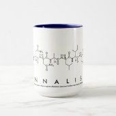 Annalise le nom du peptide mug (Centre)