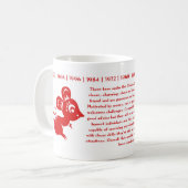ANNÉE CHINOISE DE ZODIAQUE DE LA TASSE DE RAT (Devant gauche)