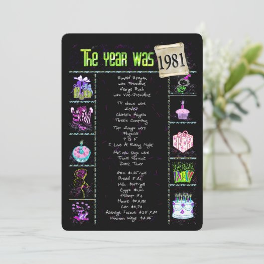 Anniversaire Année 1981 Invitation (Debout devant)