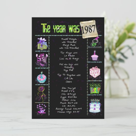 Anniversaire Année 1987 Invitation (Debout devant)