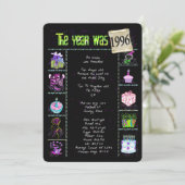 Anniversaire Année 1996 Invitation (Debout devant)