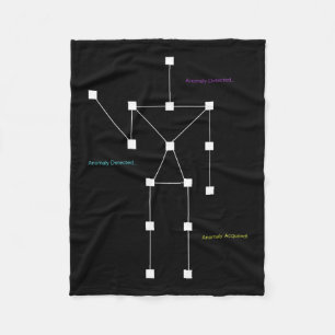 Anomalie Gedetecteerd SLS spookjacht Shirt - Funny Fleece Deken