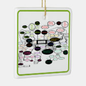  Anthropology Concept Map   Keramisch Ornament (Rechts)