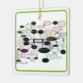  Anthropology Concept Map   Keramisch Ornament (Links)