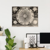 Antiek astronomieafdrukken poster (Thuiskantoor)